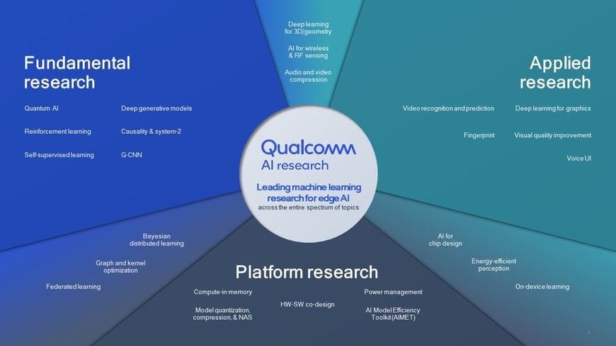 Leading research delivers AI firsts